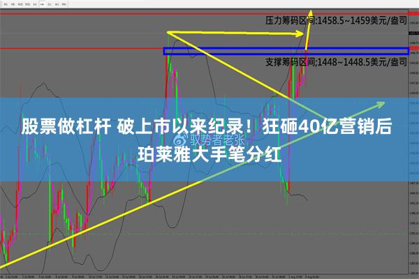 股票做杠杆 破上市以来纪录！狂砸40亿营销后 珀莱雅大手笔分红