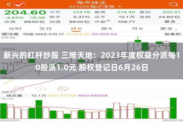 新兴的杠杆炒股 三维天地：2023年度权益分派每10股派1.0元 股权登记日6月26日