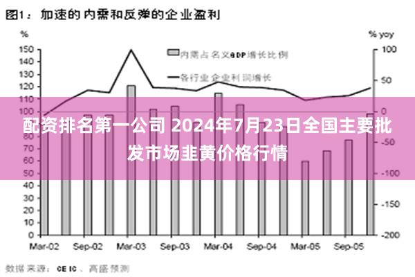 配资排名第一公司 2024年7月23日全国主要批发市场韭黄价格行情