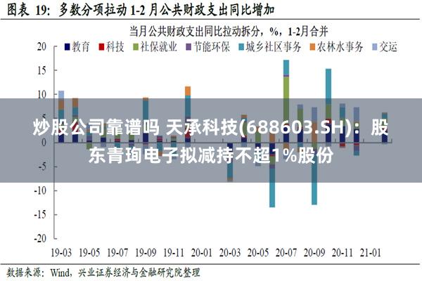 炒股公司靠谱吗 天承科技(688603.SH)：股东青珣电子拟减持不超1%股份