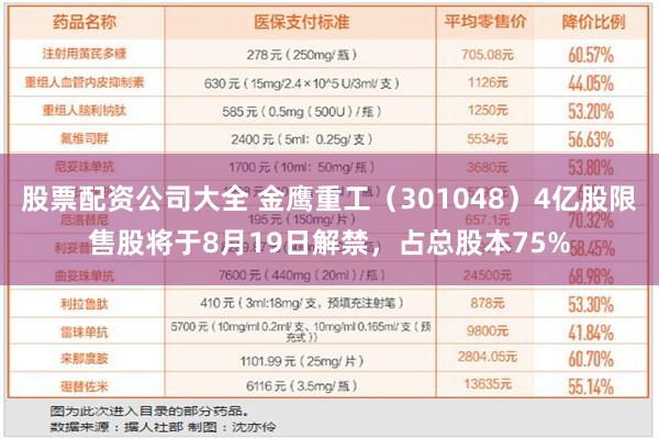 股票配资公司大全 金鹰重工（301048）4亿股限售股将于8月19日解禁，占总股本75%