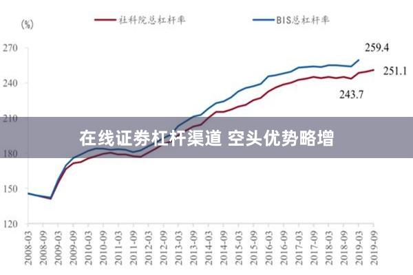 在线证劵杠杆渠道 空头优势略增