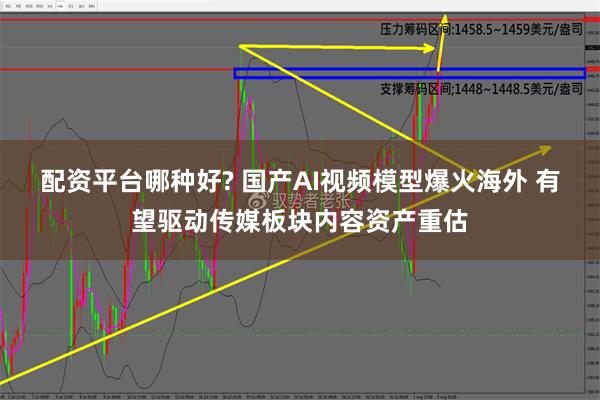 配资平台哪种好? 国产AI视频模型爆火海外 有望驱动传媒板块内容资产重估