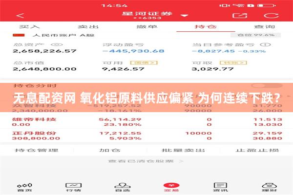 无息配资网 氧化铝原料供应偏紧 为何连续下跌？
