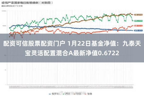 配资可信股票配资门户 1月22日基金净值：九泰天宝灵活配置混合A最新净值0.6722