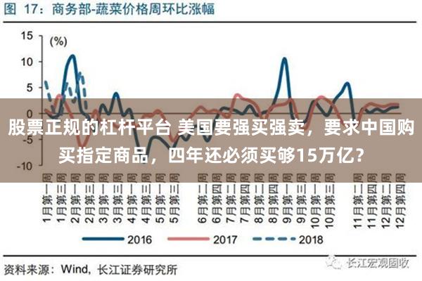 股票正规的杠杆平台 美国要强买强卖，要求中国购买指定商品，四年还必须买够15万亿？